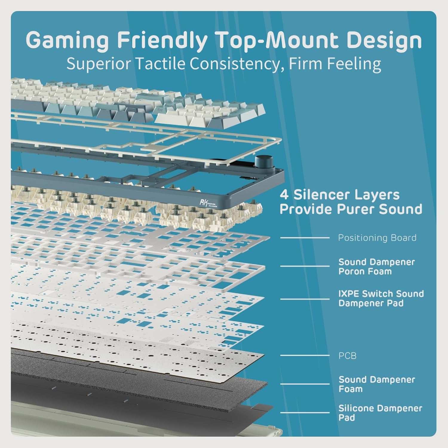 S98 Mechanical Keyboard W/Smart Display & Knob, Top Mount 96% Wireless Mechanical Keyboard BT/2.4G/USB-C, Hot Swappable, Software Support, Creamy Sounding, 98 Keys