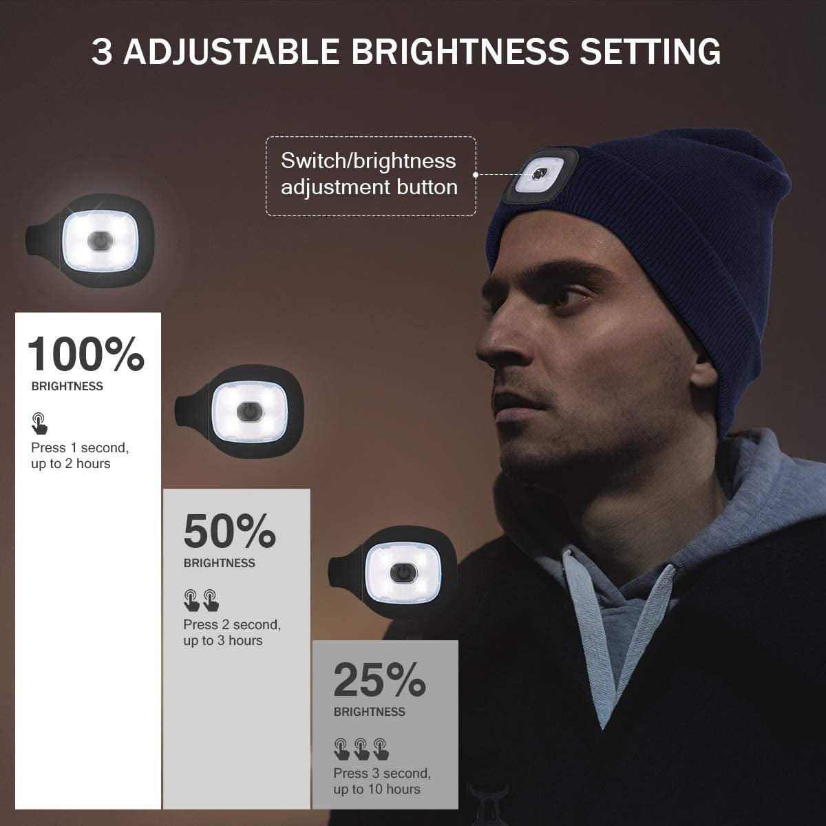 LED Beanie with the Light, Unisex USB Rechargeable Headlamp Winter Knitted Cap Gifts for Men Dad Husband Him